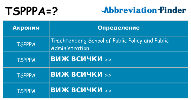 Какво прави tspppa престои