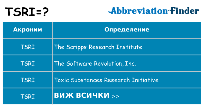 Какво прави tsri престои