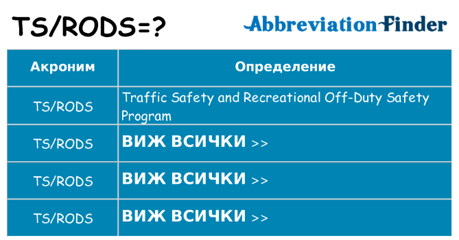 Какво прави tsrods престои