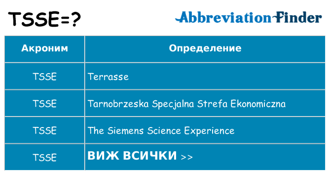 Какво прави tsse престои