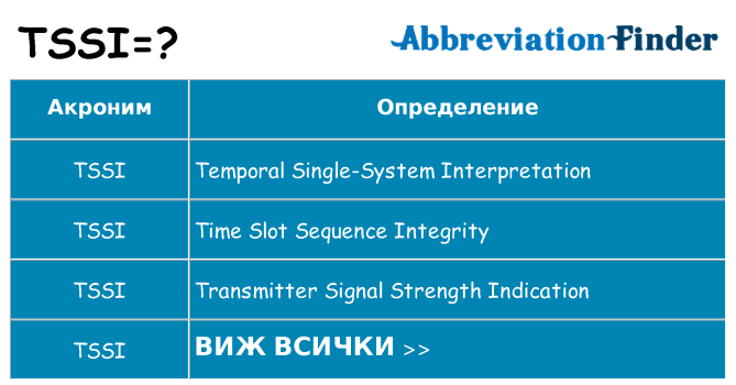 Какво прави tssi престои