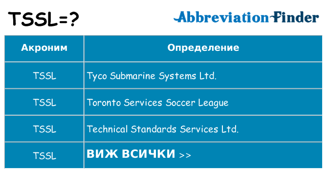 Какво прави tssl престои