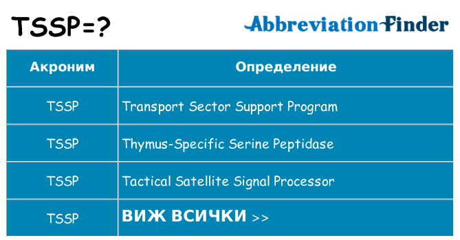 Какво прави tssp престои