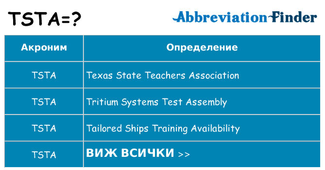 Какво прави tsta престои