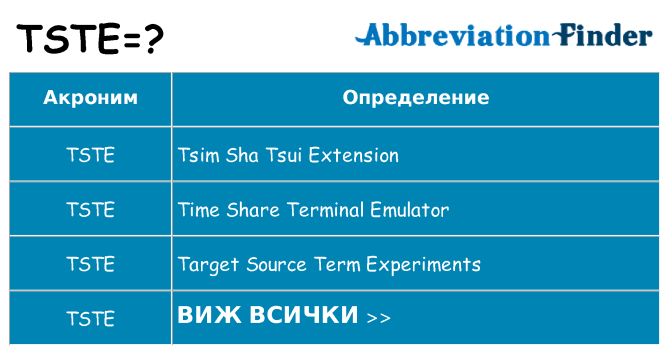 Какво прави tste престои