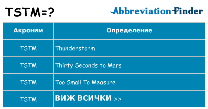 Какво прави tstm престои