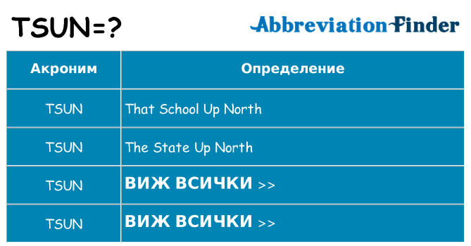 Какво прави tsun престои
