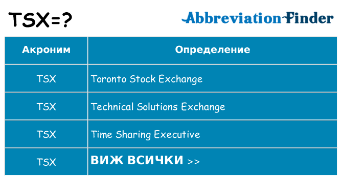 Какво прави tsx престои