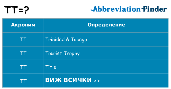 Какво прави tt престои
