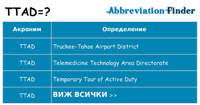 Какво прави ttad престои