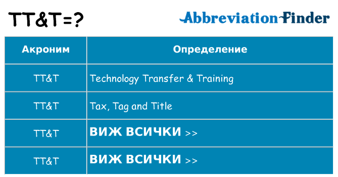 Какво прави ttt престои