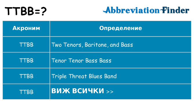 Какво прави ttbb престои