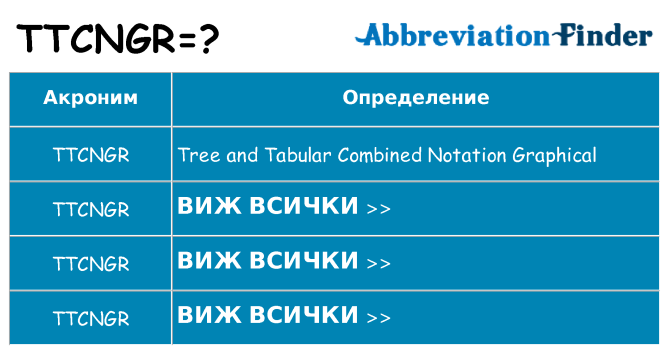 Какво прави ttcngr престои