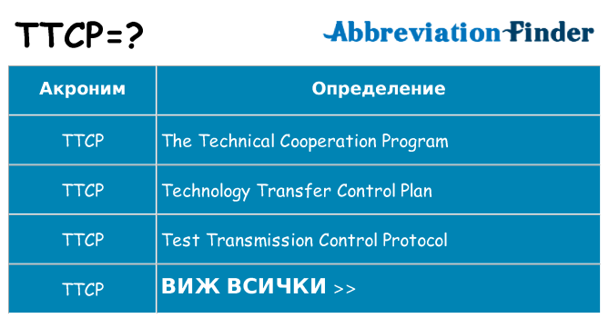 Какво прави ttcp престои