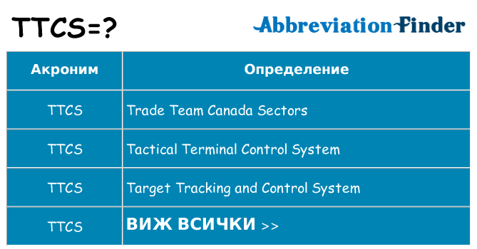Какво прави ttcs престои