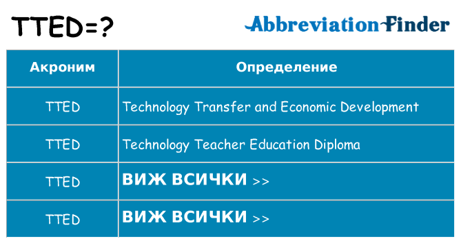 Какво прави tted престои