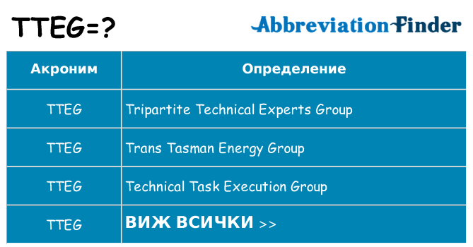 Какво прави tteg престои