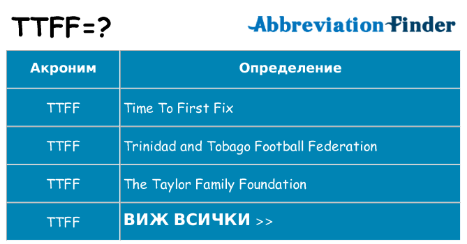 Какво прави ttff престои