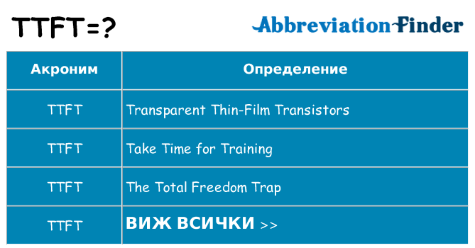 Какво прави ttft престои