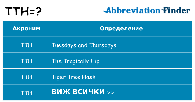 Какво прави tth престои