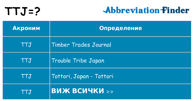 Какво прави ttj престои
