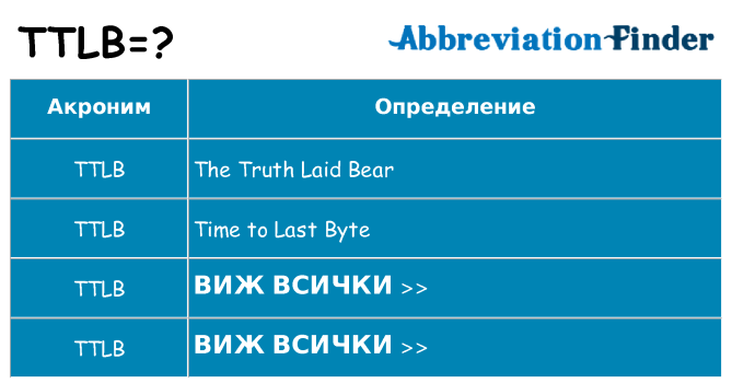 Какво прави ttlb престои