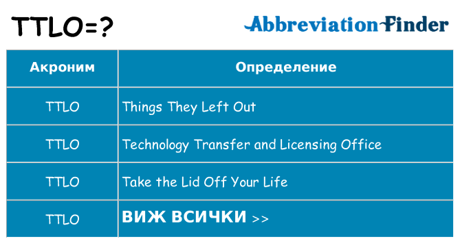 Какво прави ttlo престои