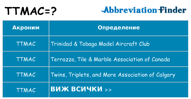 Какво прави ttmac престои