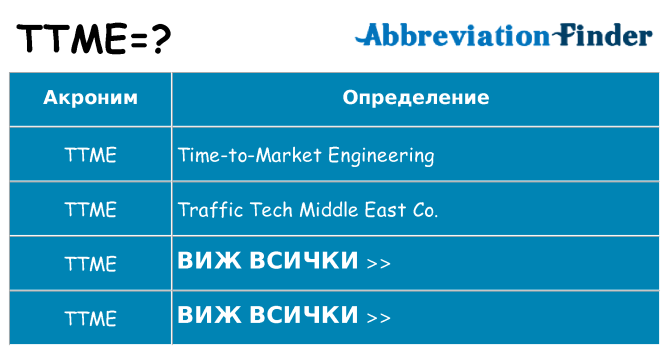 Какво прави ttme престои