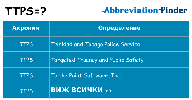Какво прави ttps престои