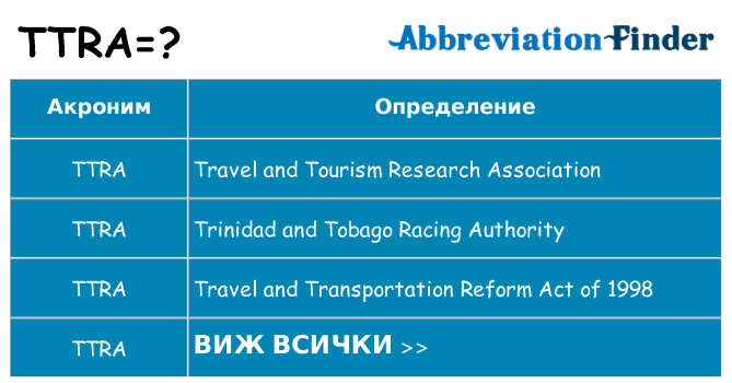 Какво прави ttra престои