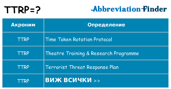 Какво прави ttrp престои