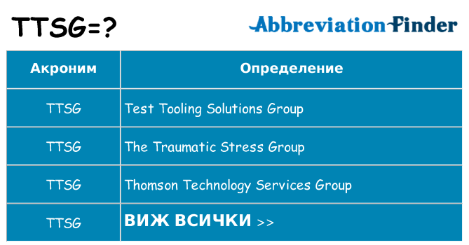 Какво прави ttsg престои