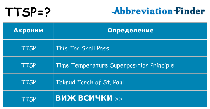 Какво прави ttsp престои