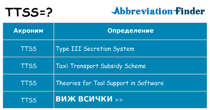 Какво прави ttss престои