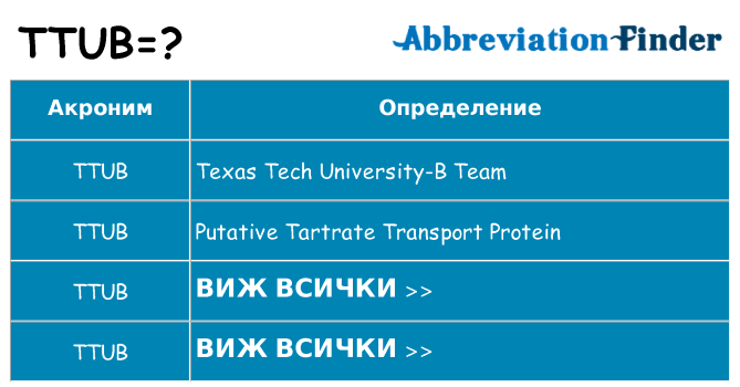 Какво прави ttub престои