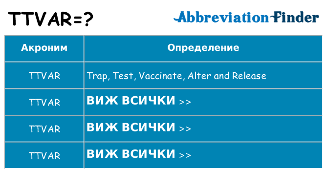 Какво прави ttvar престои