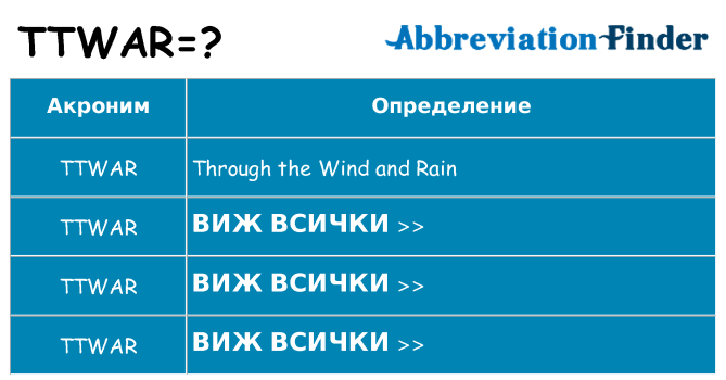 Какво прави ttwar престои