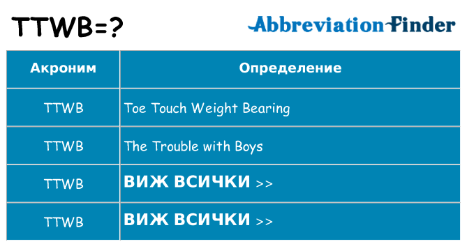 Какво прави ttwb престои