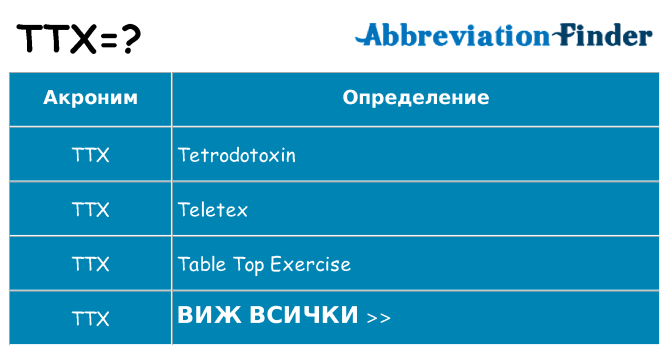 Какво прави ttx престои