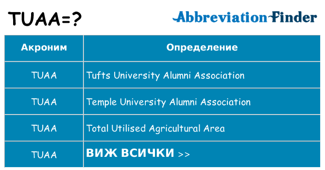 Какво прави tuaa престои