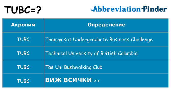 Какво прави tubc престои