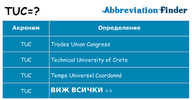 Какво прави tuc престои