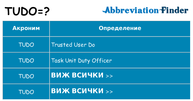 Какво прави tudo престои