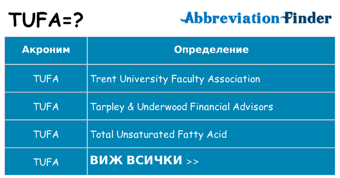 Какво прави tufa престои