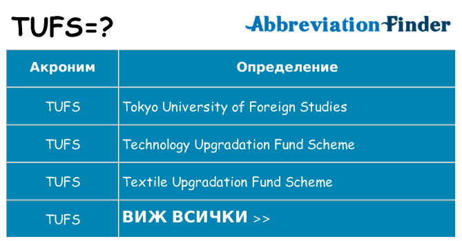 Какво прави tufs престои