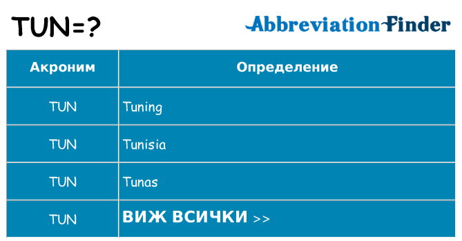 Какво прави tun престои
