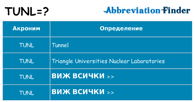 Какво прави tunl престои