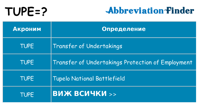 Какво прави tupe престои