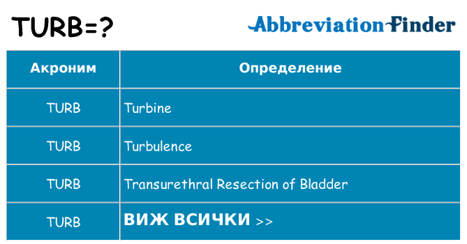 Какво прави turb престои